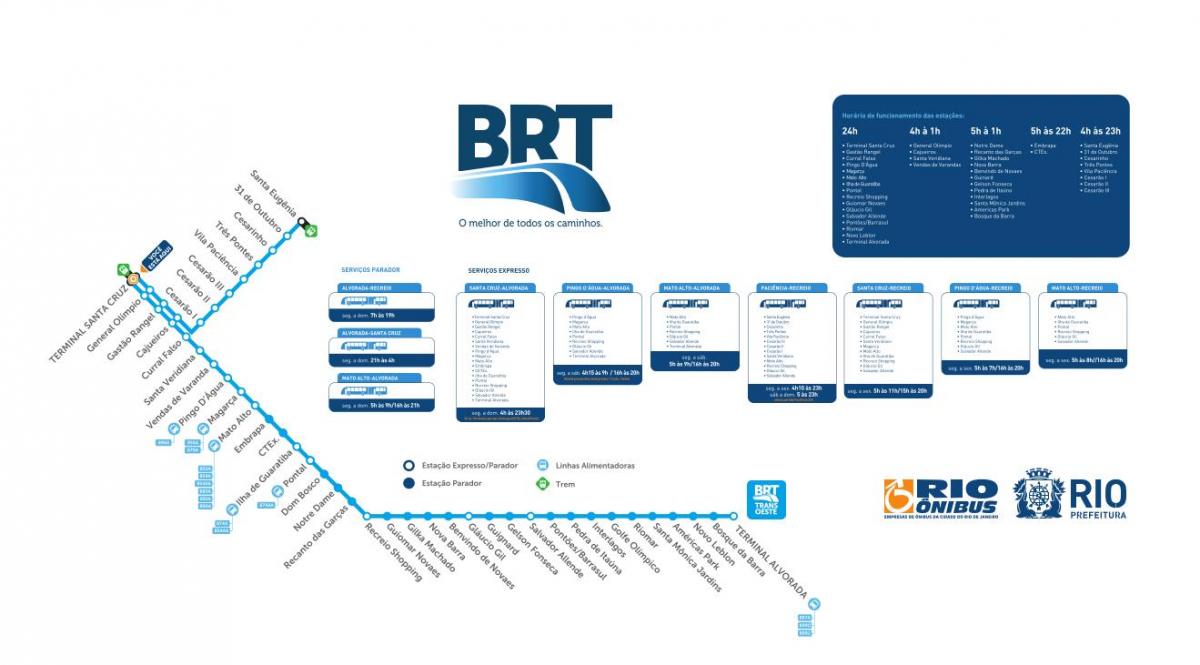 Kaart BRT TransOeste