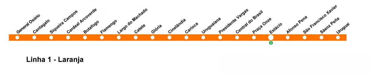 Kaart Rio de Janeiro metro - Line 1 (oranž)