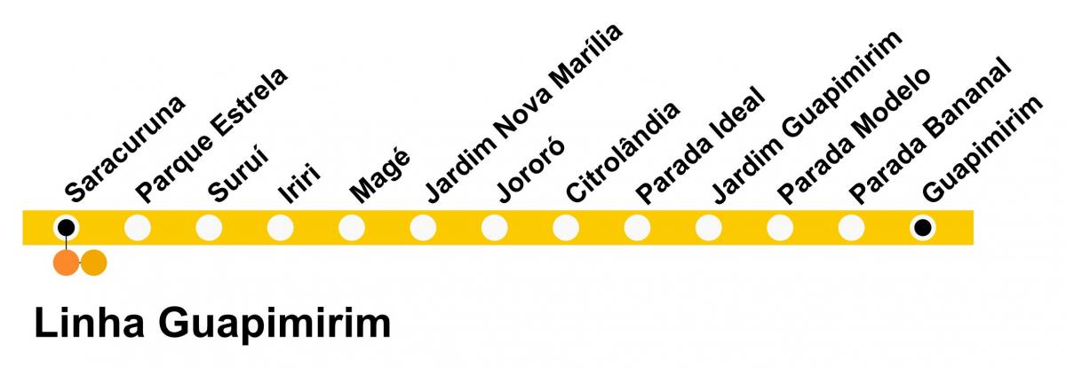 Kaart SuperVia - Line Guapimirim