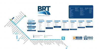 Kaart BRT TransOeste