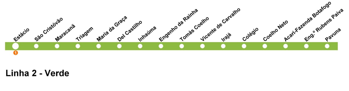 Kaart Rio de Janeiro metro - Rida 2 (roheline)