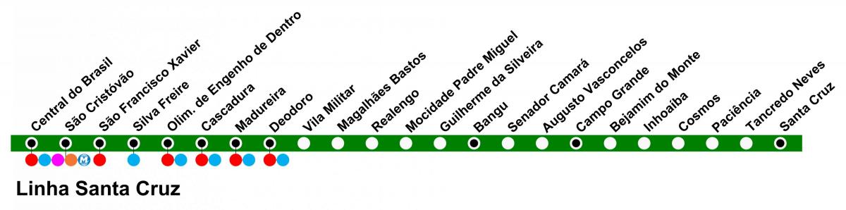 Kaart SuperVia - Line Santa Cruz