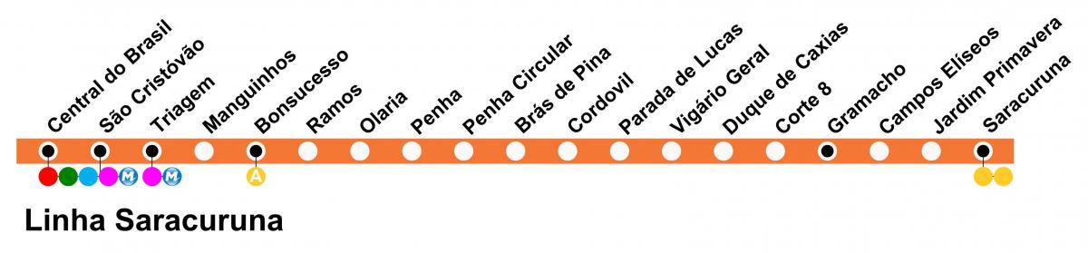 Kaart SuperVia - Line Saracuruna