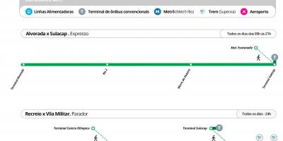 Kaart BRT TransOlimpica - Jaamad