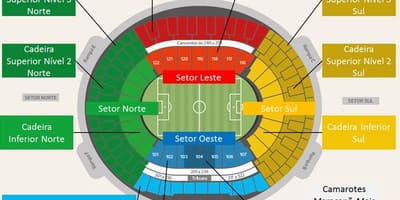 Kaart Maracanã staadionil secteurs