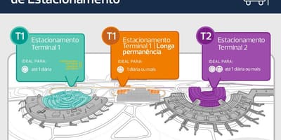 Kaart parkimine Galeão lennujaamas
